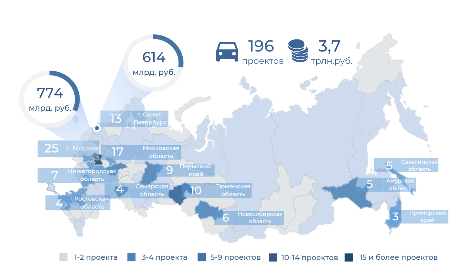 Санкт петербург инвестиционные проекты