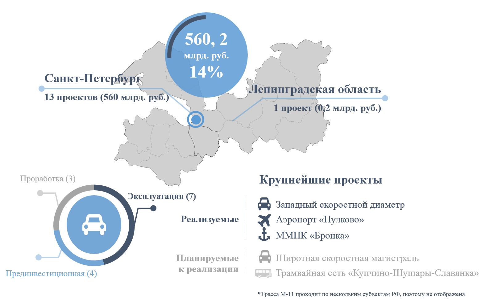 Гчп москва проекты