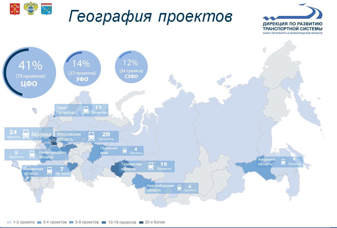 Проекты гчп самарской области